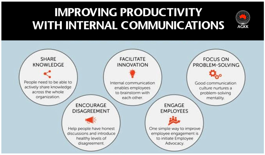 The employee relations training enhances effective staff, manager and employer workplace relationships thus improving productivity and business goals